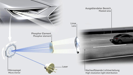 Audi Matrix Laser