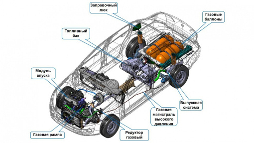 Lada Granta с двигателем на сжиженном природном газе