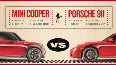 плакат с MINI Cooper S и 911 Carrera S