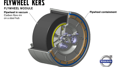 маховик Volvo