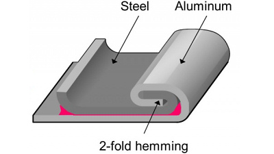 метод 3D Lock Seam