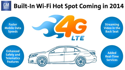 Большинство моделей GM к 2015 году превратятся в хот-споты 4G LTE