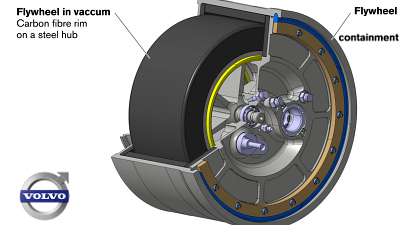 Volvo Flywheel KERS Volvo Flywheel KERS