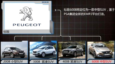 фотография Peugeot 6008 во внутренней презентации компании 