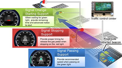 принцип работы системы управления трафиком Honda 