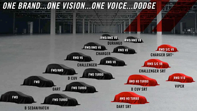Марка Dodge сменит специализацию и поглотит спортивный бренд SRT  