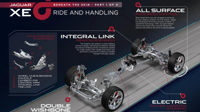шасси Jaguar XE