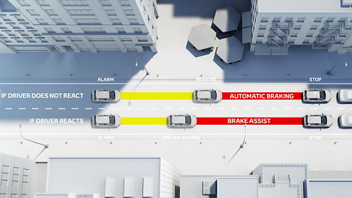 Toyota Safety Sense