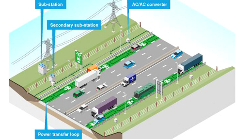 Схема работы дороги с беспроводной подзарядкой