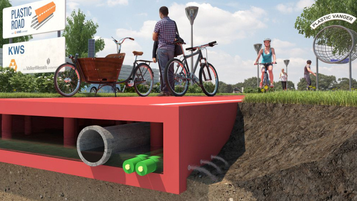 PlasticRoad