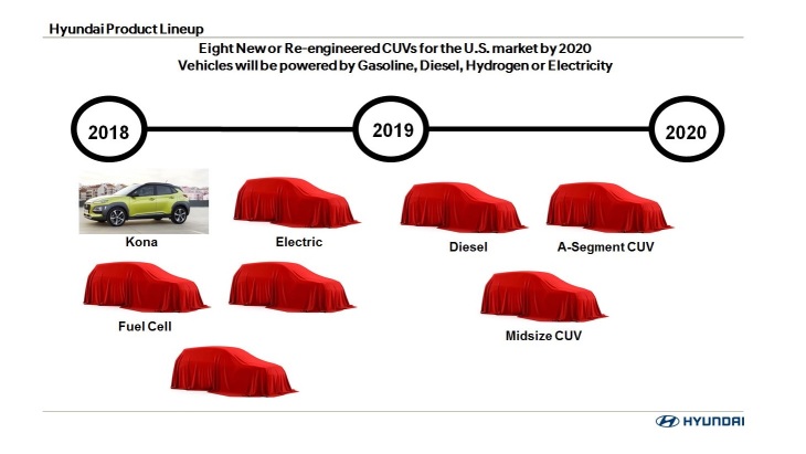 Производственный план Hyundai по выпуску новых SUV