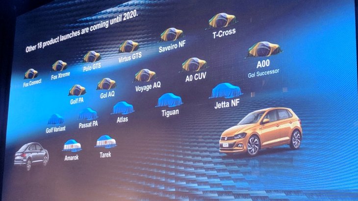 Презентационный слайд новинок немецкой компании Volkswagen