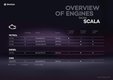 Официальная презентация абсолютно новой Skoda Scala