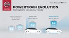 Nissan представил обновленный Leaf E+